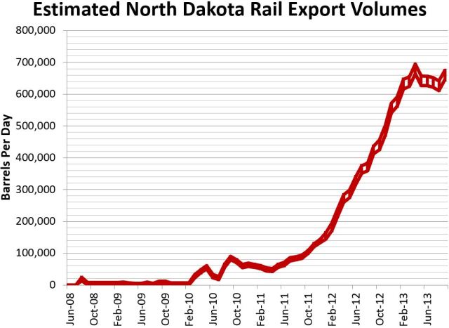 Rail Estimate 11-15-2013
